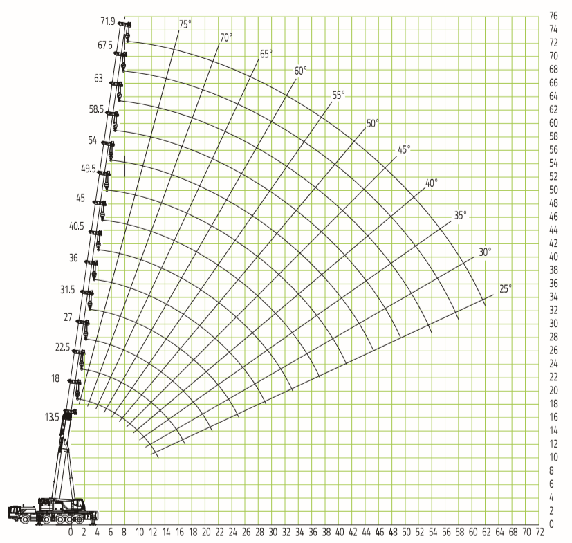 Кран 150 тонн диаграмма